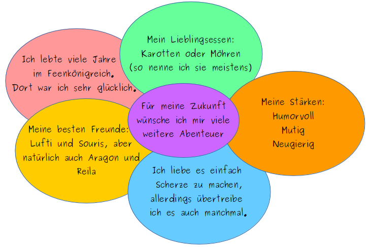 Eigenschaften Hasemir