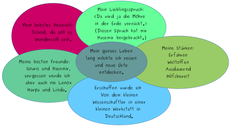 Eigenschaften
